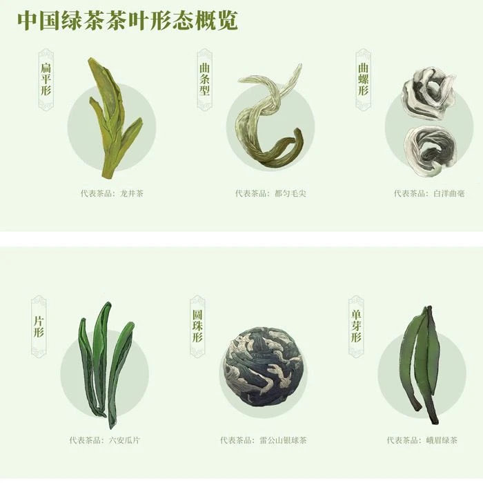 Various spring tea